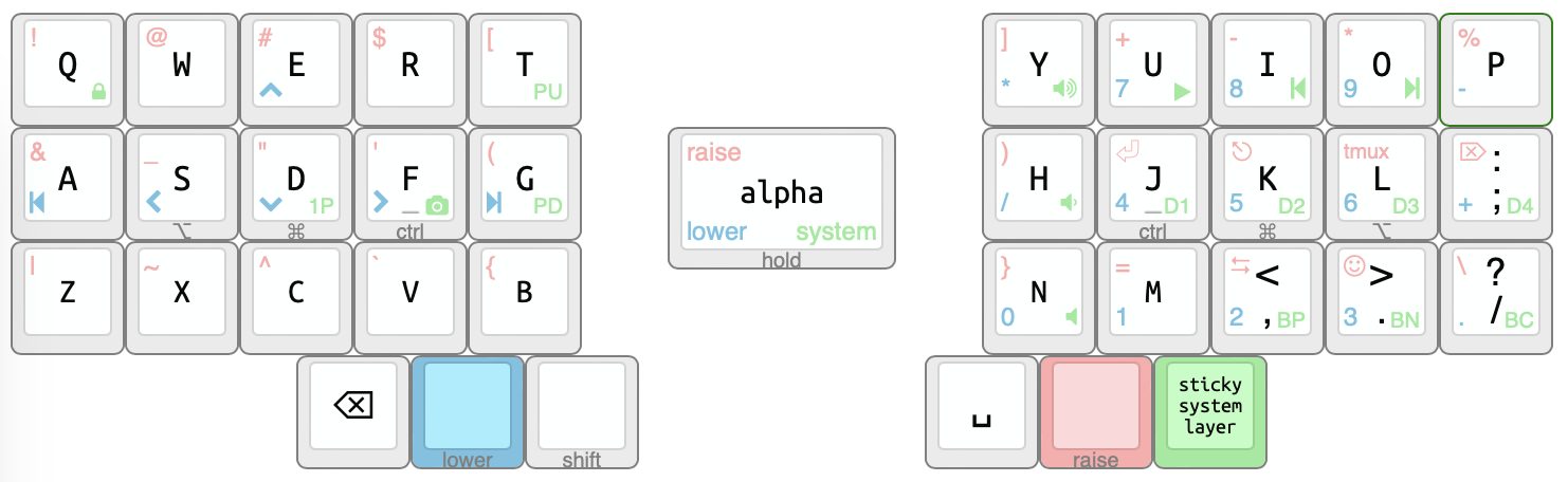 Keyboard layout